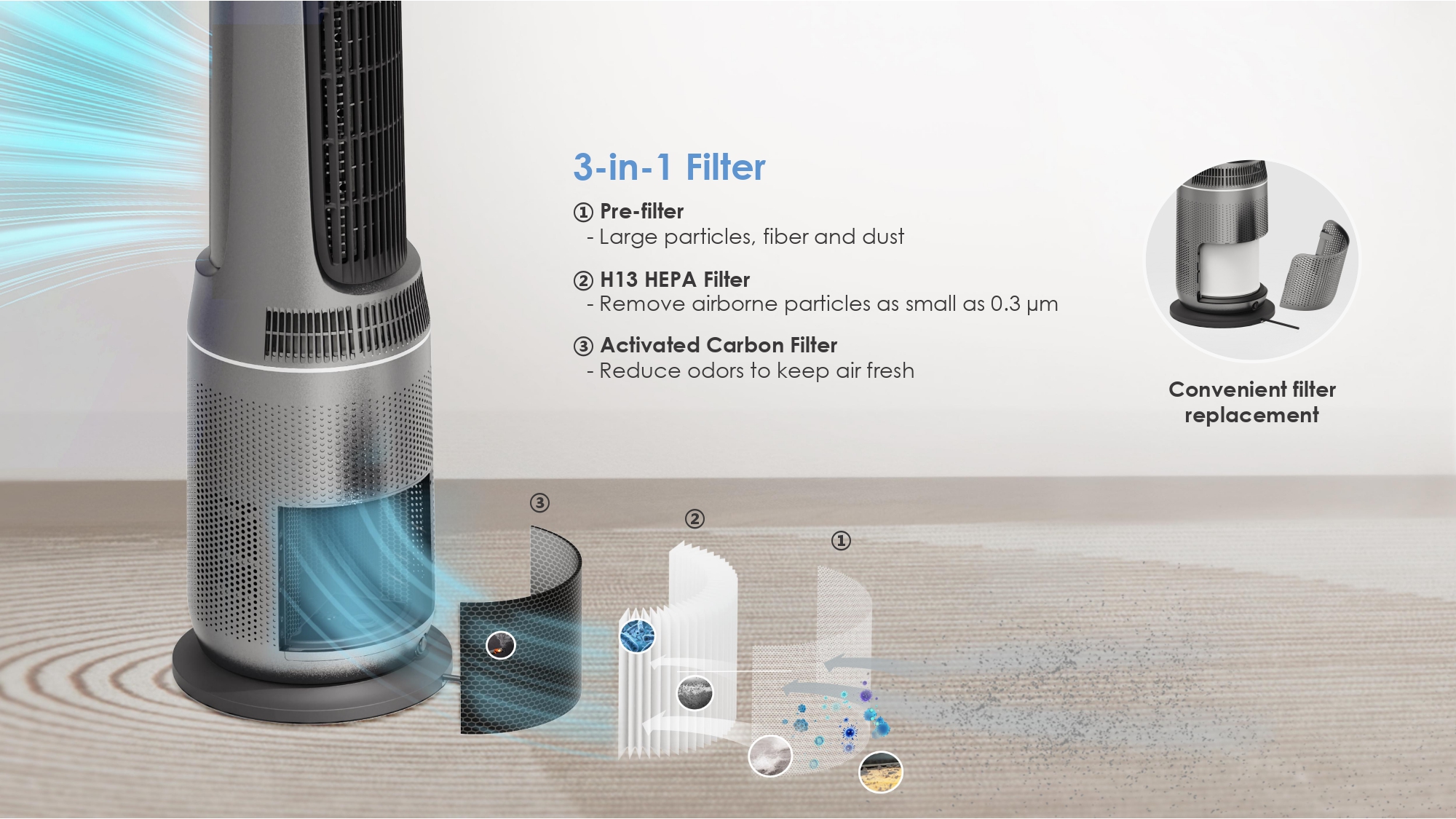 Comefresh 3-in-1 Air Purifier Heater Fan with HEPA Filter 350° Oscillation Smart App Control AP-HT-M1549RS