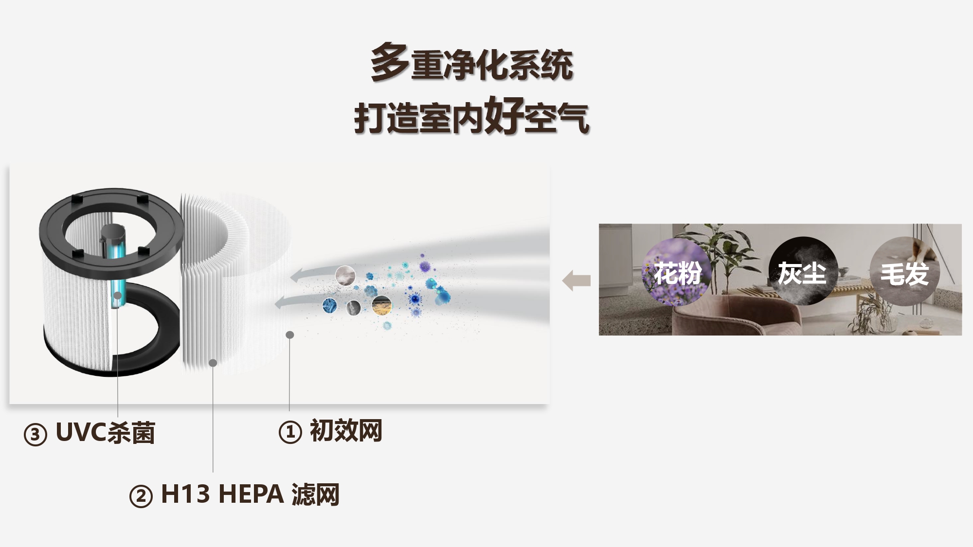 HEPA HEPA空气净化器清洁剂的空气净化器加湿器
