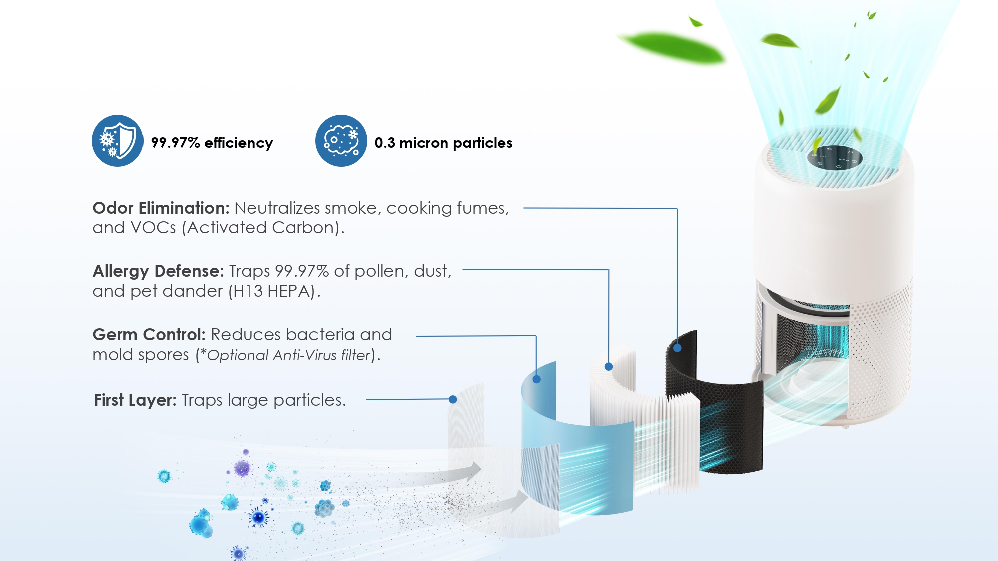 Air-Purifier-Manufacturer-HEPA-Air-Cleaner-for-Home-Pets-Office