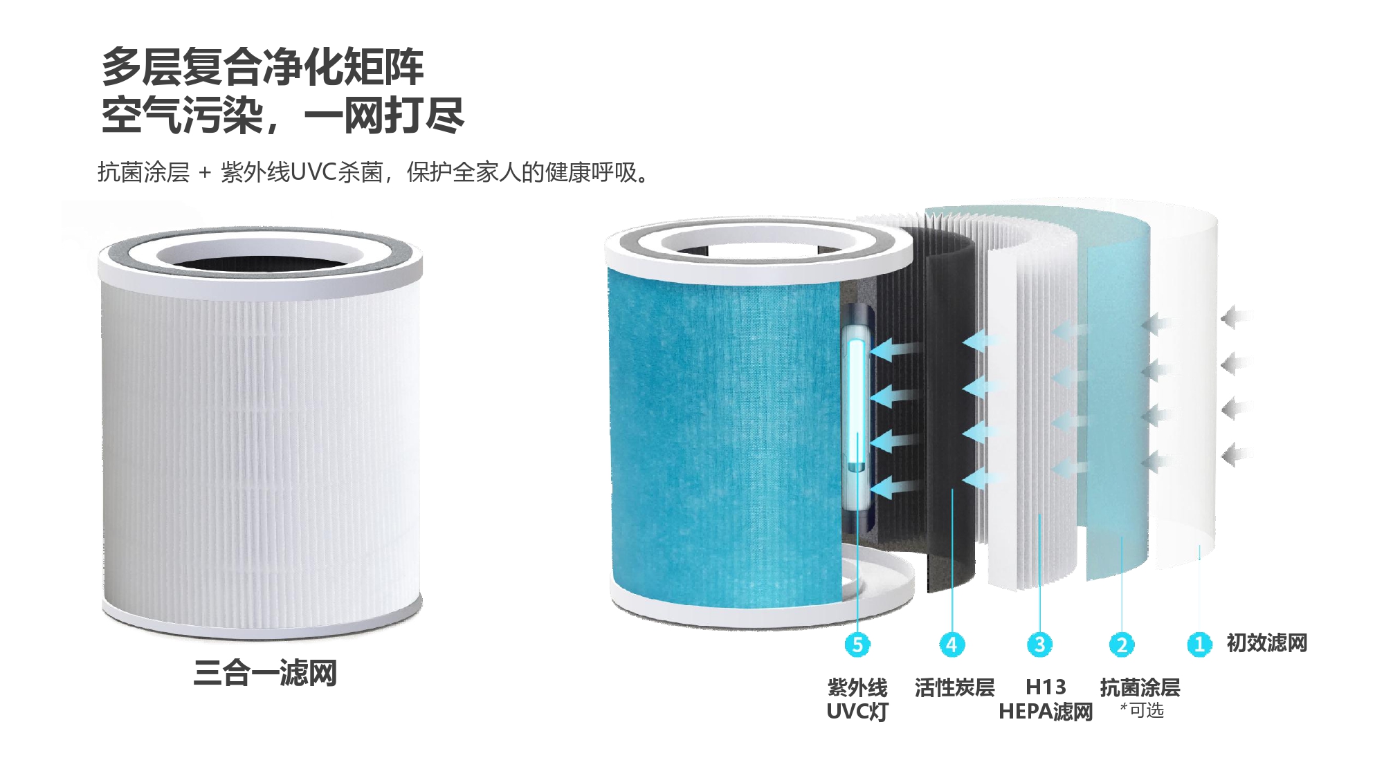 宠物智能空气滤清器的来源空气清洁器净化器与尘埃式空气滤清器