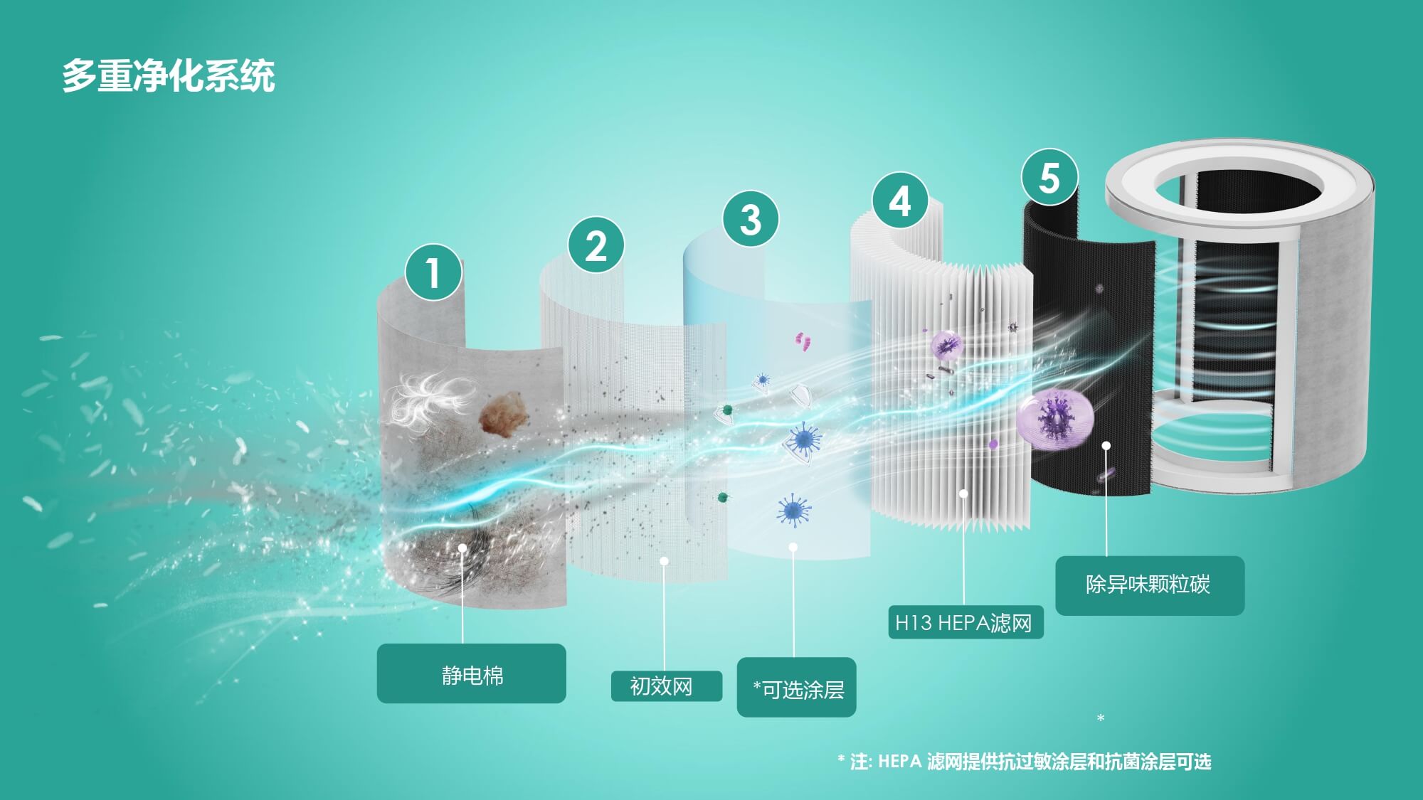 厌倦了宠物毛发过敏和异味？探索宠物空气净化器如何帮您