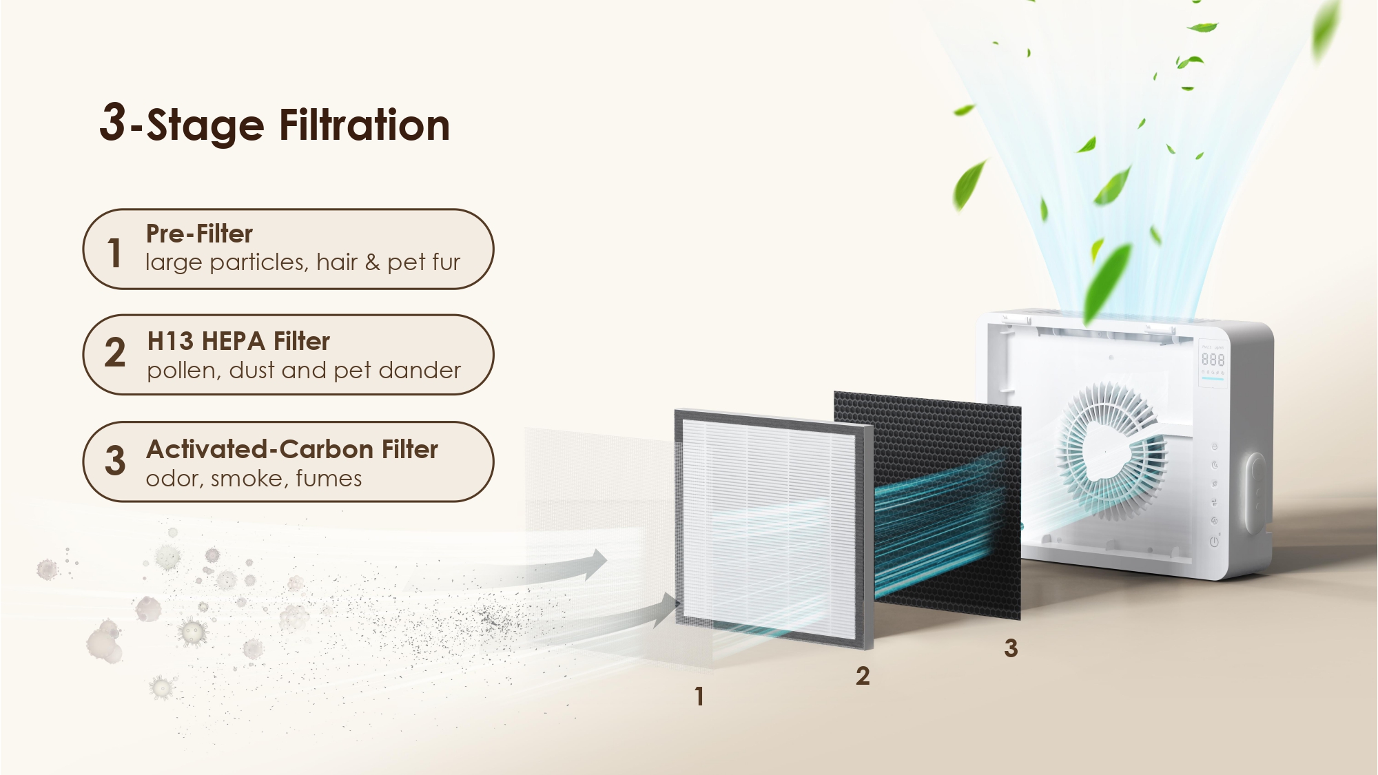 China-Air-Purifier-Source-Factory-360°-Intake-Auto-Sensor-OEM-ODM