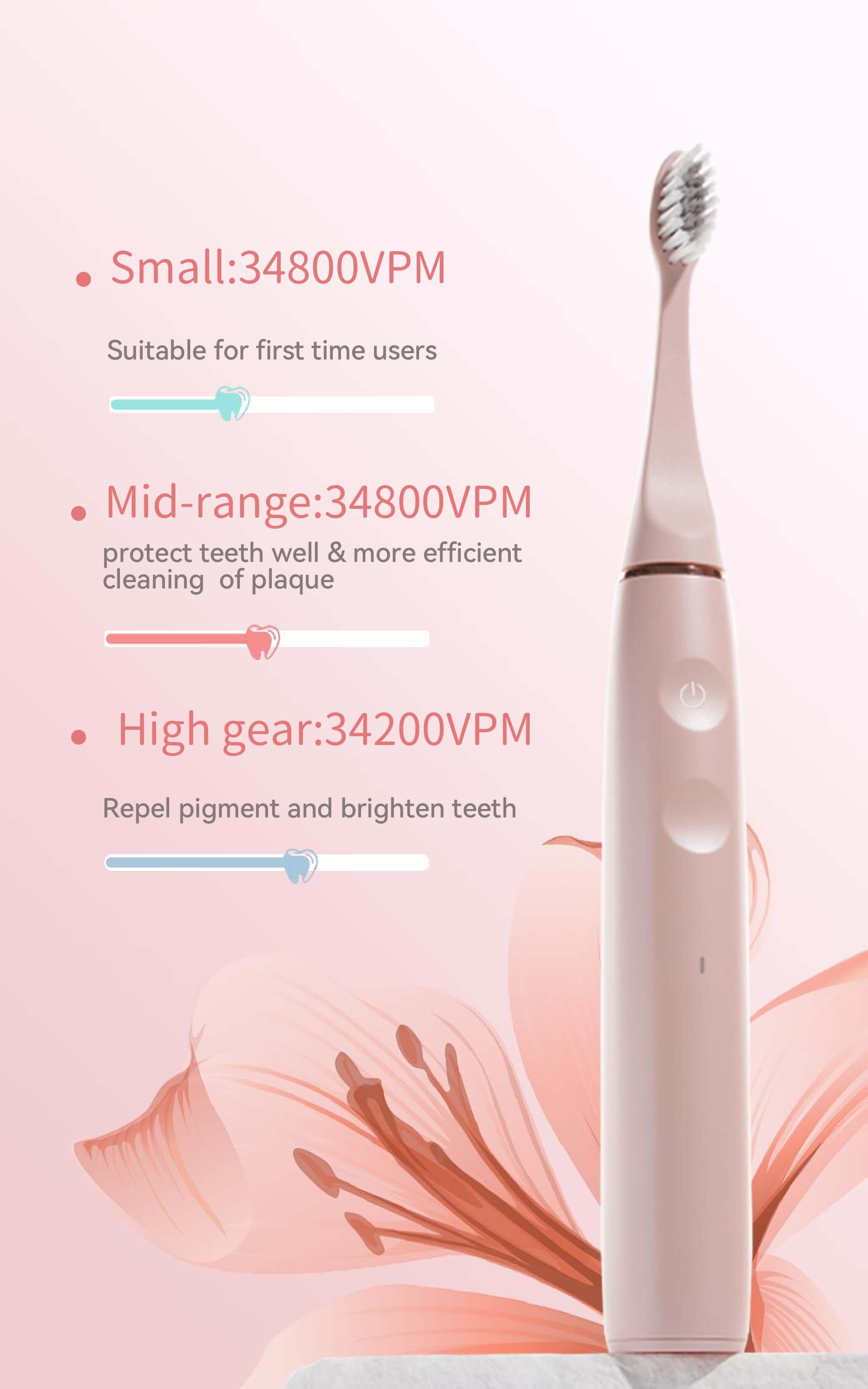 China Electric Toothbrush Factory Ultrasonic Toothbrush for Adults 34800VPM 3 Modes