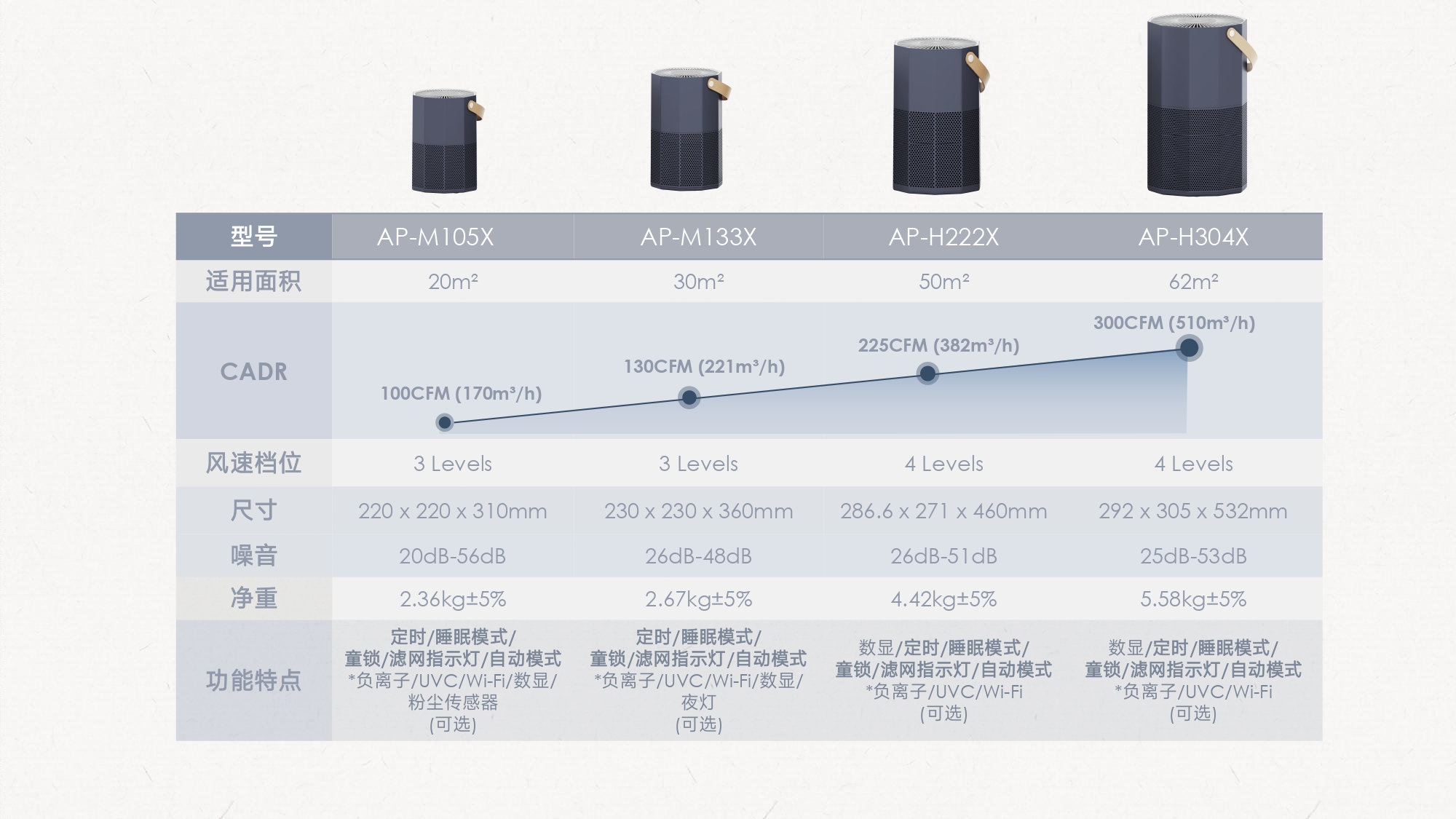 Comefresh 家用空气净化器，可除尘除烟，智能空气净化器过滤器，带 PM2.5 传感器和 Wi-Fi