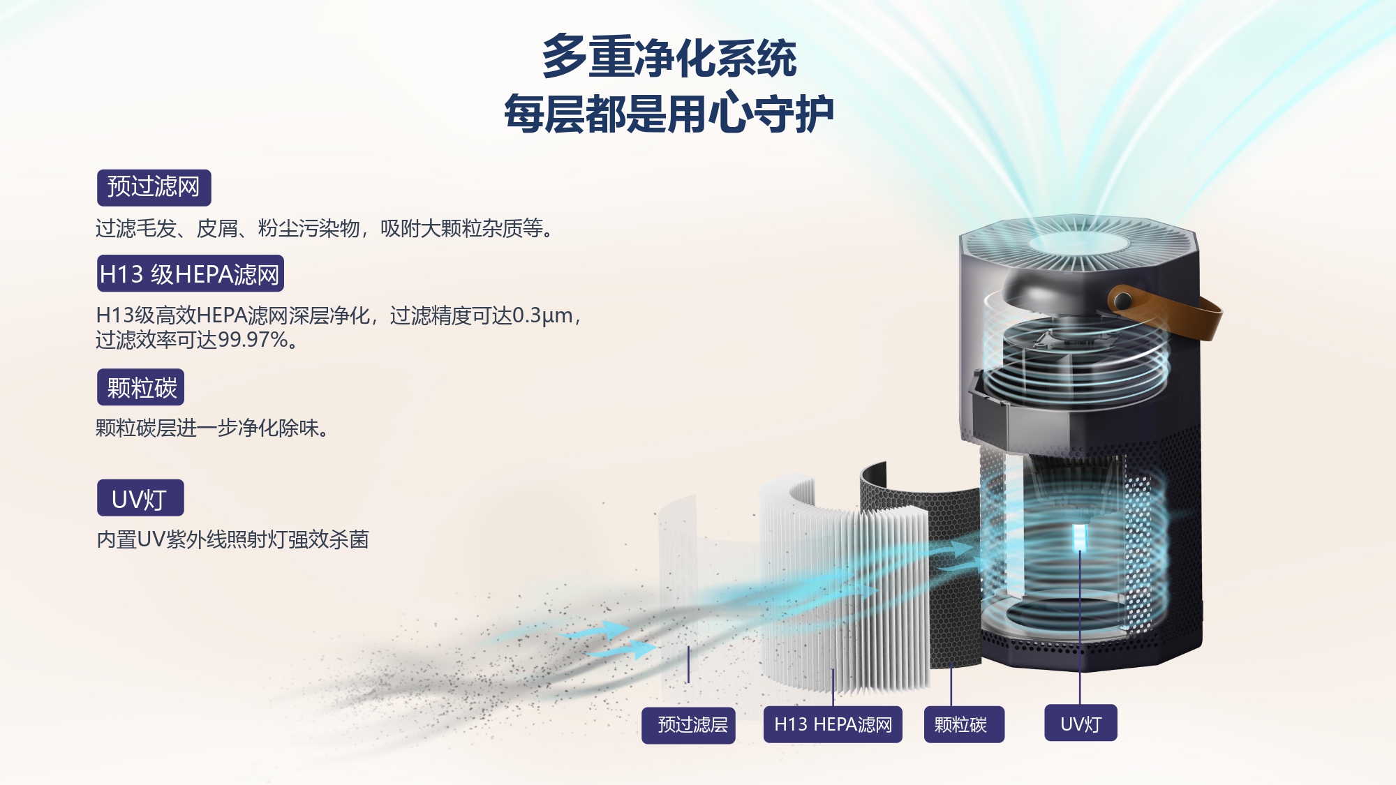 Comefresh HEPA 宠物专用空气净化器，智能空气净化器，带 PM2.5 传感器，Wi-Fi，可去除灰尘、烟雾和过敏