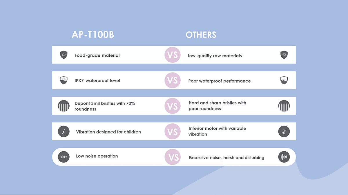 Kids Electric Toothbrush with Colorful LED Lights, Food-Grade, IPX7 Waterproof for Ages 0-6