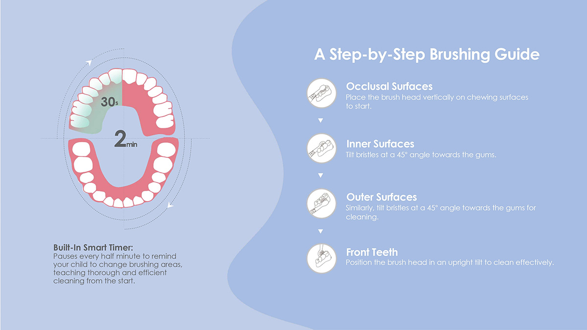 Kids Sonic Electric Toothbrush Manufacturer 150 Battery Life 2 Modes IPX7 Waterproof