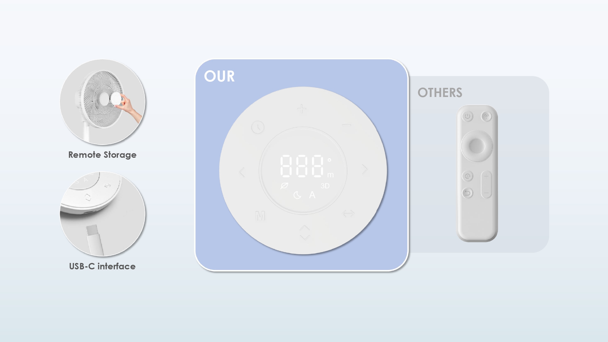 Portable Desk Fan Supplier Smart Fan Factory with Nightlight for Nursery Magnetic Remote Storage 3 Heights 18W Energy Saving