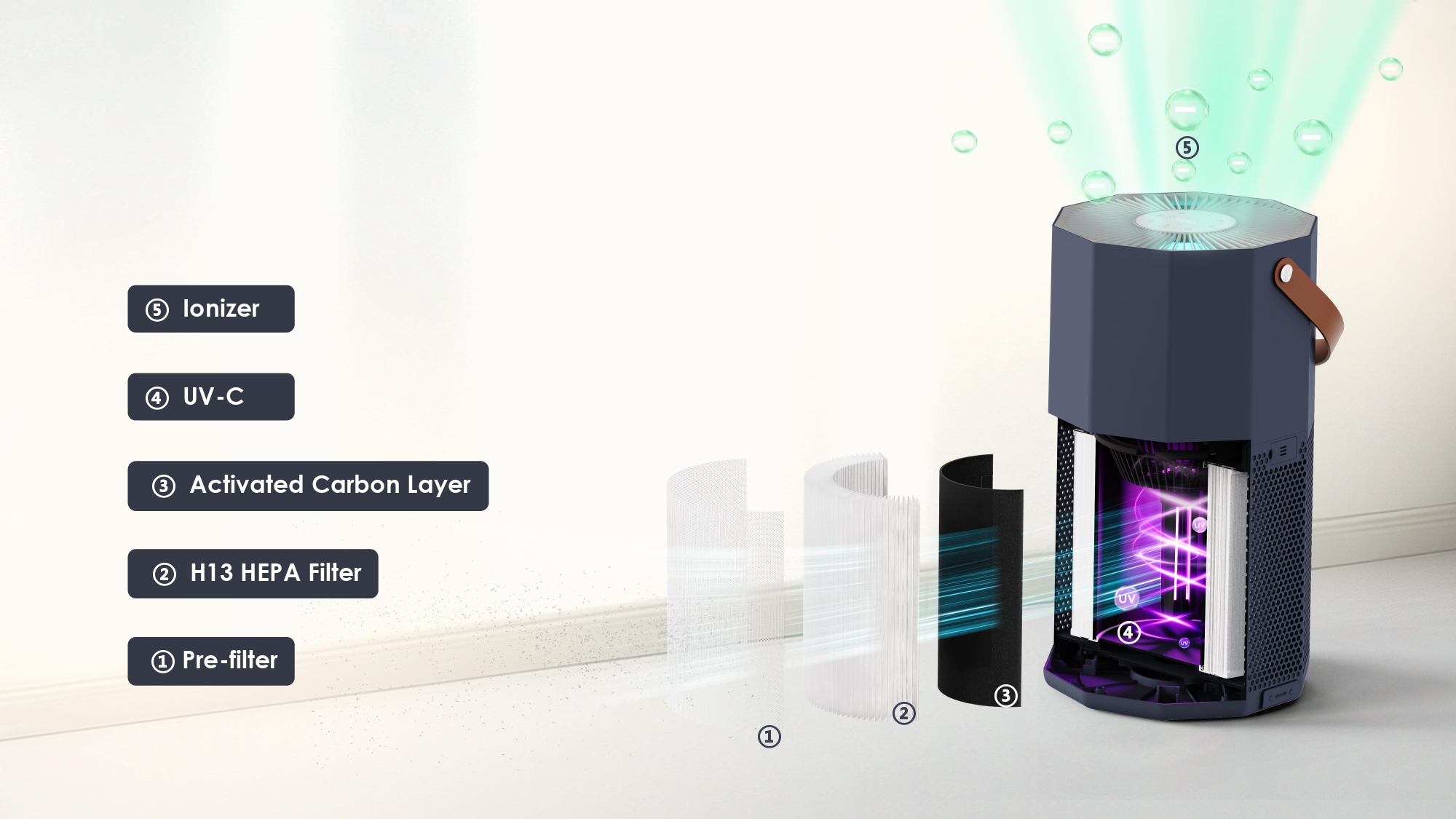 air-purifier-oem-odm-supplier-smart-control-multi-stage-filtration