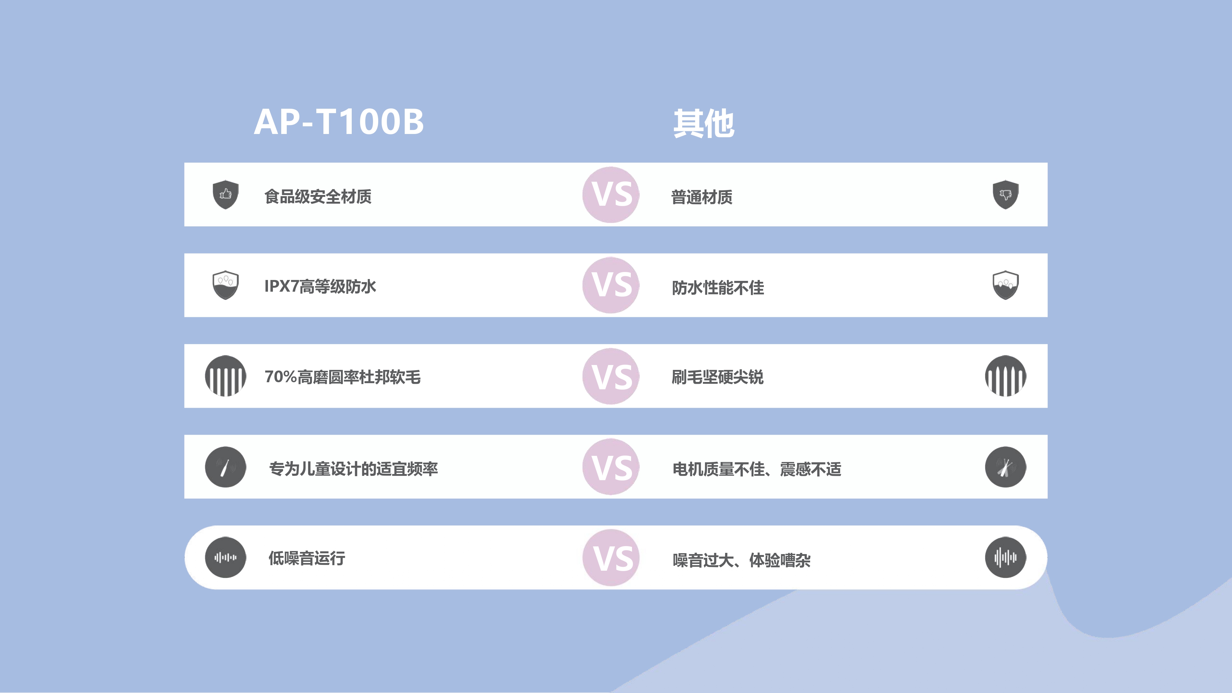 儿童电动牙刷，带彩色 LED 灯，食品级，IPX7 防水，适合 0-6 岁儿童