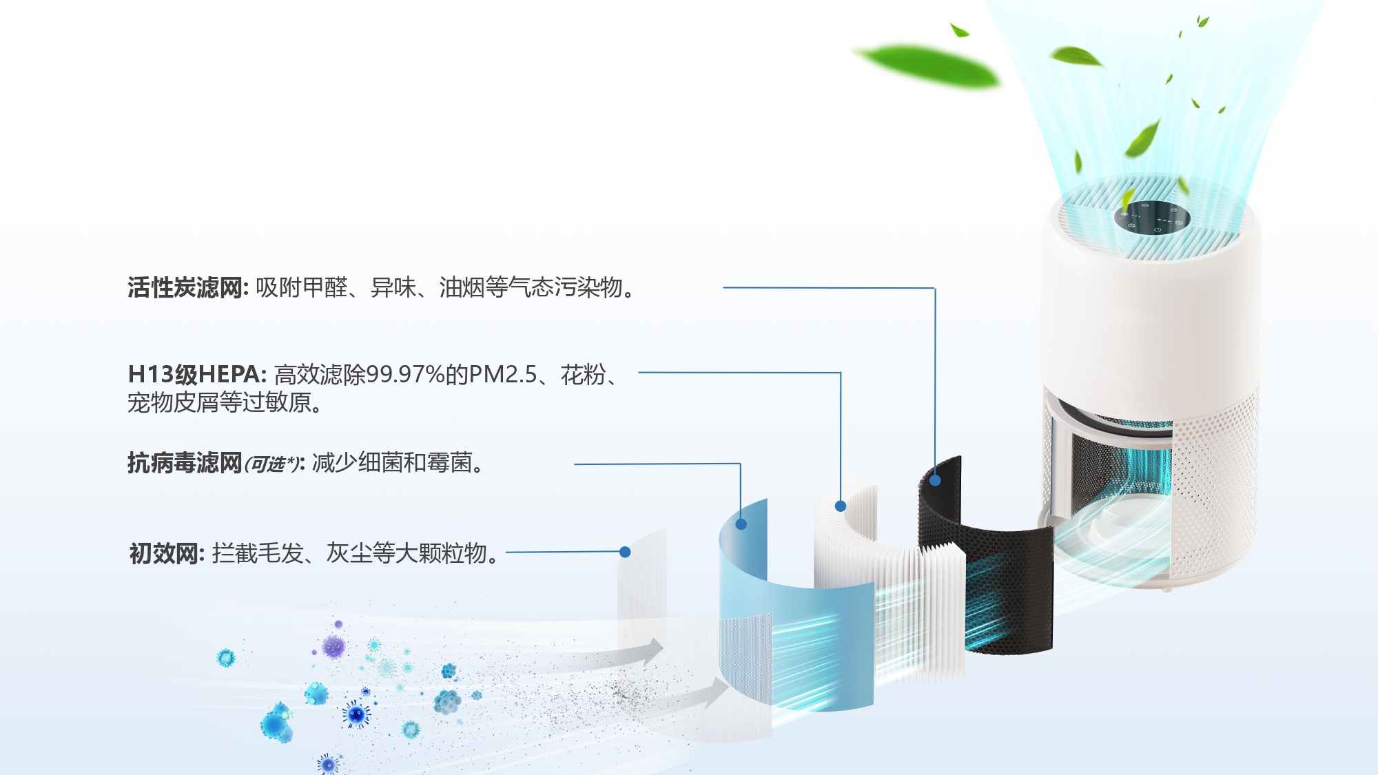 空气净化器制造商-HEPA-家庭-宠物-办公室空气净化器