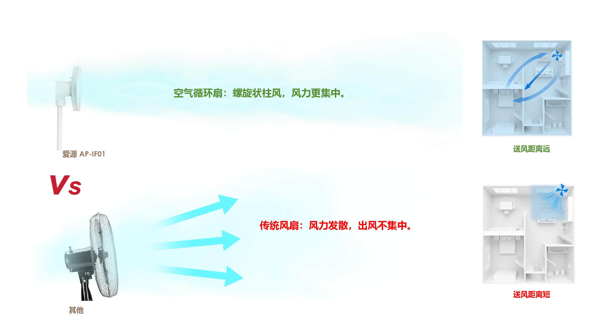 内政部的常规粉丝制造商